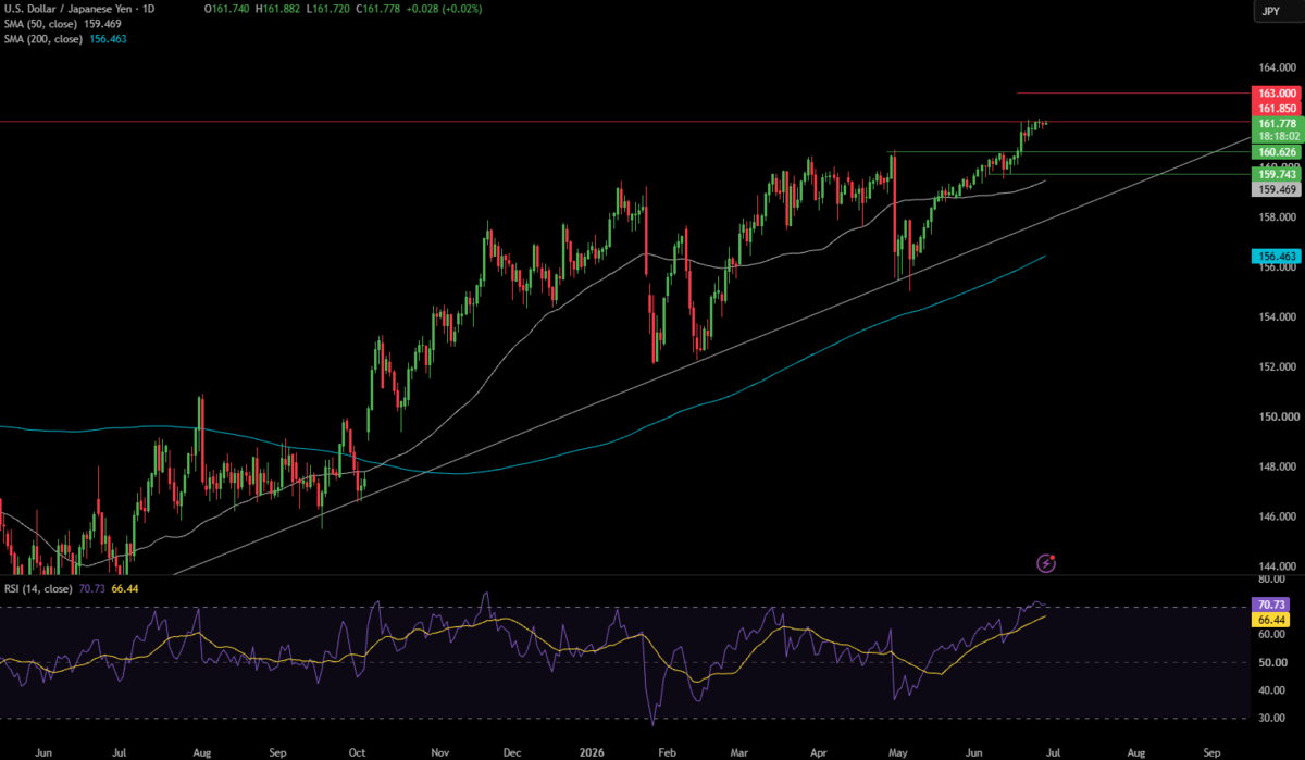 Week Ahead: US NFP, Eurozone CPI, US ISM Manufacturing - USDJPY 7