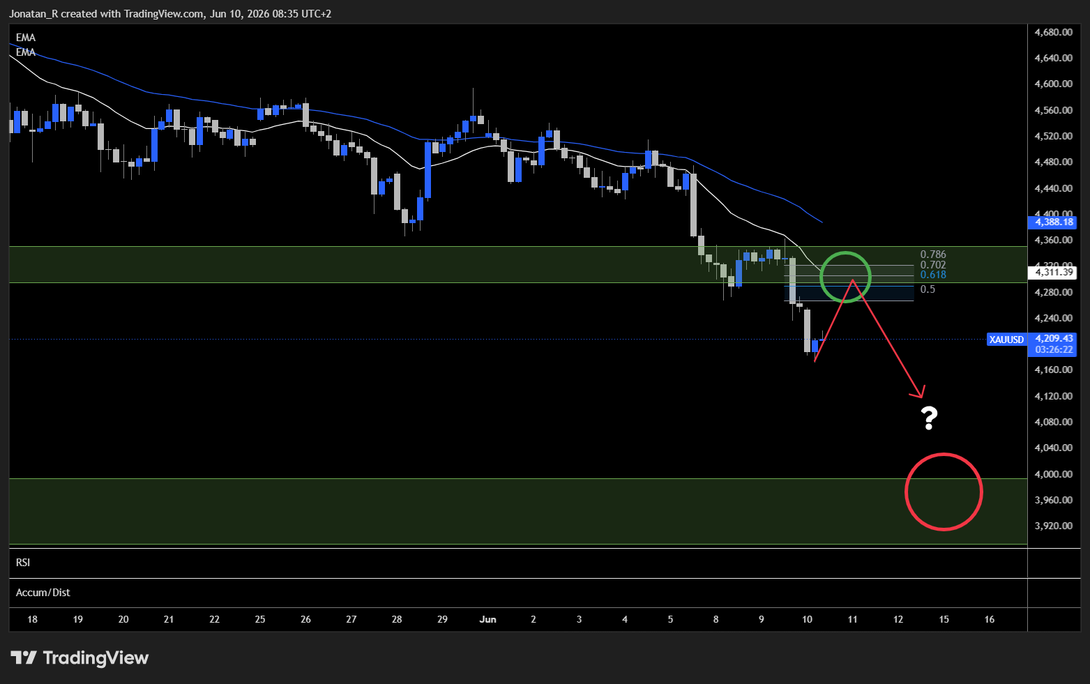 Gold is breaking down ahead of a pivotal US inflation print. These are the key levels to watch - XAUUSD 2026 06 10 08 35 38 894bd