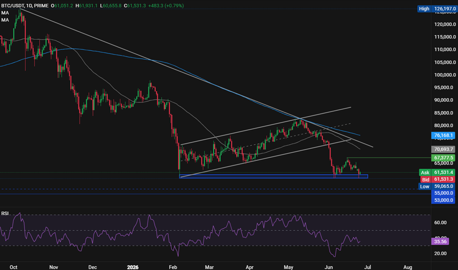 Bitcoin Holds Above $60K as Markets Brace for Key Inflation Test - btc 11