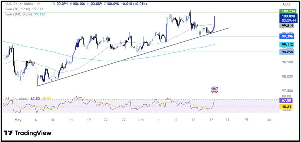 Federal Reserve Interest Rate Decision : A hawkish hold - dxy 1706