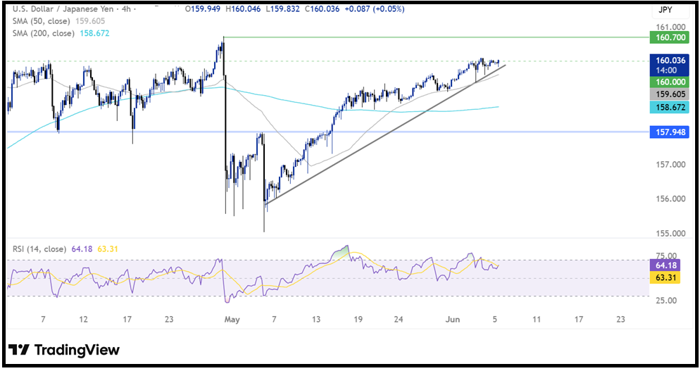 Non-Farm Payrolls (NFP): The Payroll Data That Drive Market Movements Have Arrived! - usdjpy 506