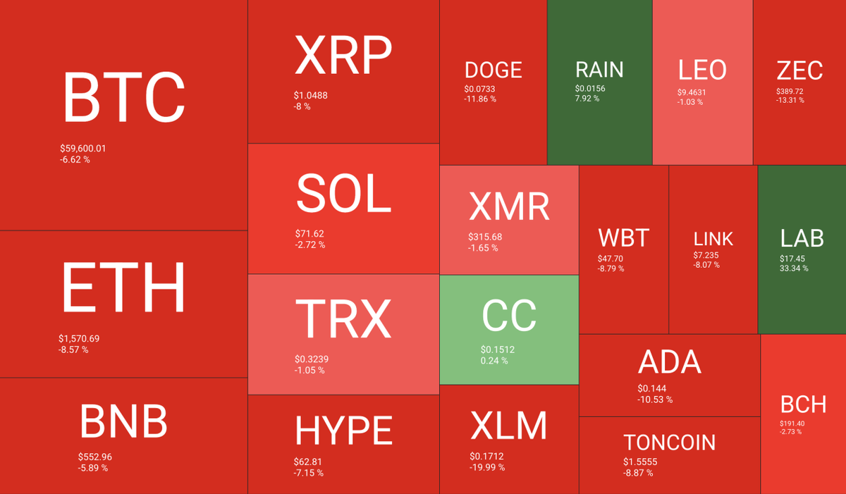 Whales Load 270K BTC While Institutions Bleed a Record ETF Outflow Whales Load 270K BTC While Institutions Bleed a Record ETF Outflow - 2