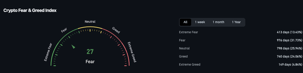 Bitcoin Coils Below $65K as the Fed Meets and Ethereum Tests a Bottom Bitcoin Coils Below $65K as the Fed Meets and Ethereum Tests a Bottom - 4 4