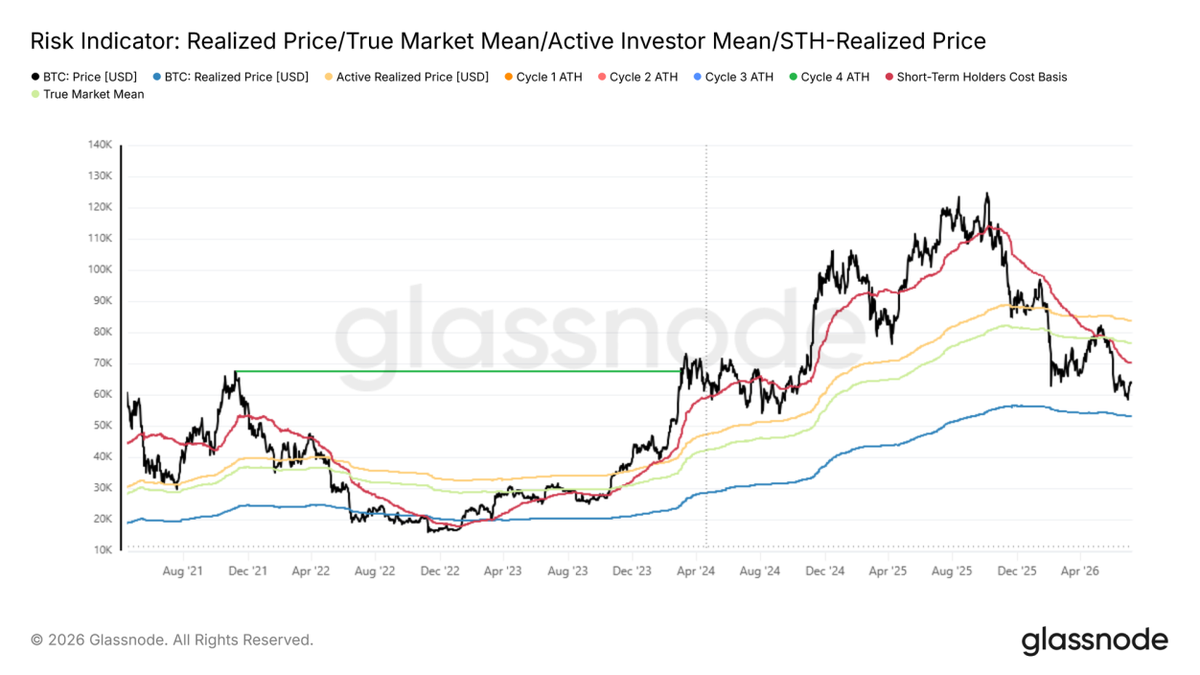 Bitcoin Tests $65K Resistance as Strategy Sells Bitcoin for the First Time Bitcoin Tests $65K Resistance as Strategy Sells Bitcoin for the First Time - 8 1