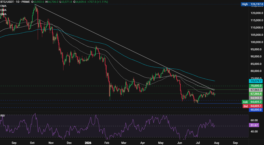 Bitcoin Price Forecast: Could the FOMC meeting cap BTC gains? Bitcoin Price Forecast: Could the FOMC meeting cap BTC gains? - BTCUSD