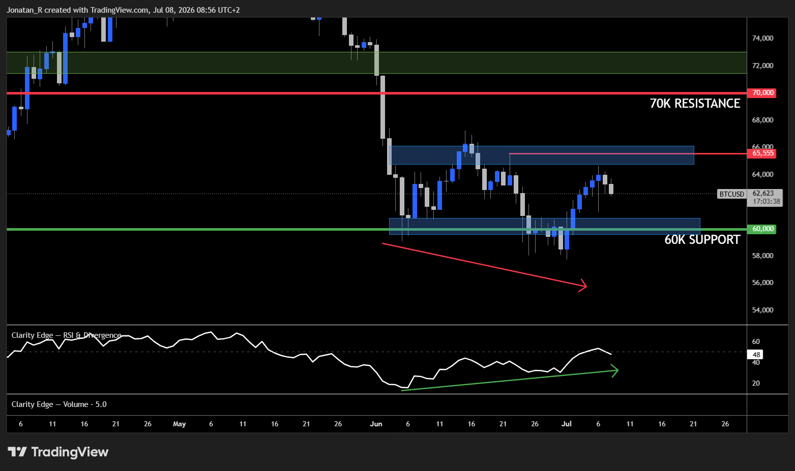 Bitcoin's rebound stalls at resistance as fresh US-Iran strikes revive risk-off pressure. These are the key levels to watch - BTCUSD 2026 07 08 08 56 23 1e418