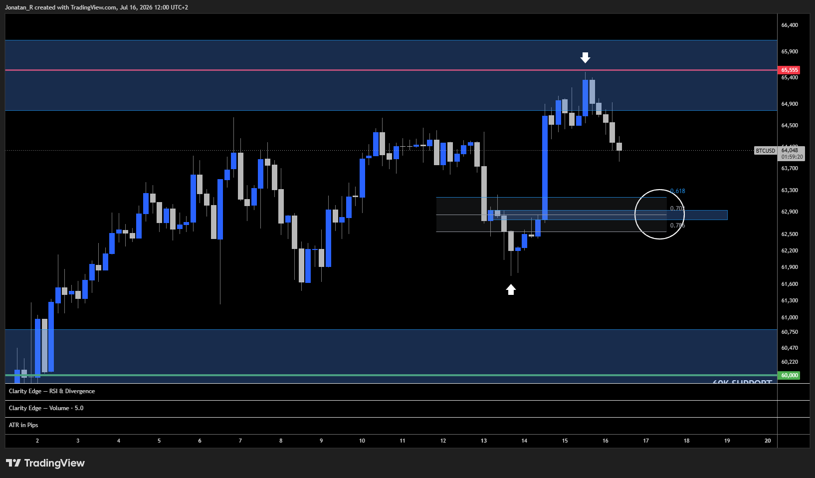 Bitcoin runs into key resistance as the Fed hike trade unwinds. What's next? Bitcoin runs into key resistance as the Fed hike trade unwinds. What's next? - BTCUSD 2026 07 16 12 00 40 167be