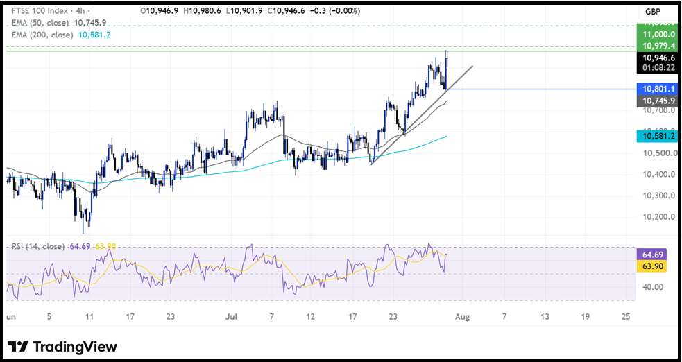 BoE Interest Rate Decision: BoE leaves interest rates on hold, as expected BoE Interest Rate Decision: BoE leaves interest rates on hold, as expected - FTSE