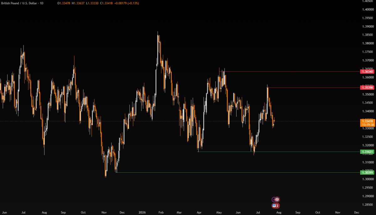 Week Ahead: Big Tech Earnings, Fed & BOE - GBPUSD 8