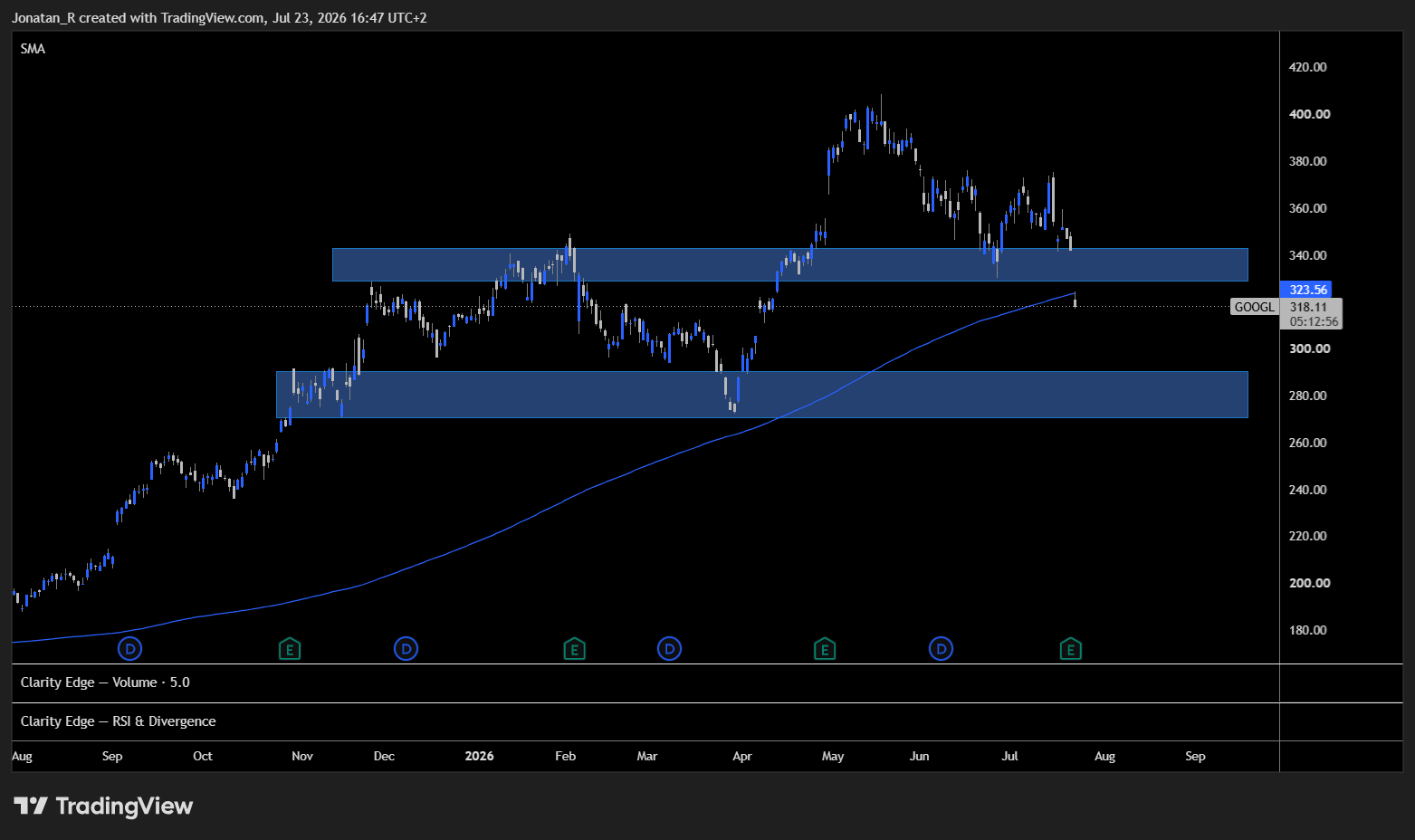 Alphabet and Tesla both beat and both sold off. These are the key levels to watch Alphabet and Tesla both beat and both sold off. These are the key levels to watch - GOOGL 2026 07 23 16 47 03 4d13f