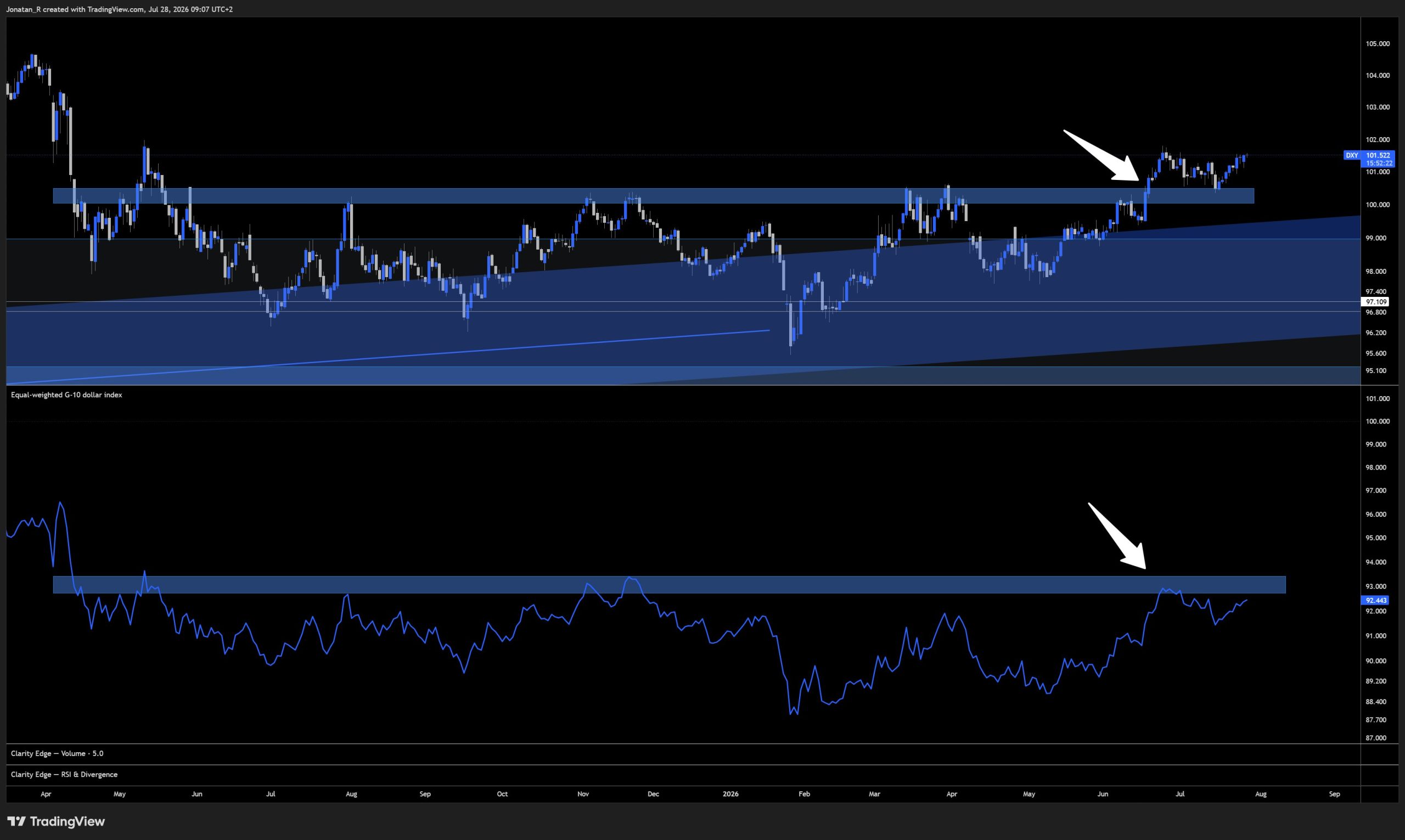 EUR/USD is testing its lows going into the Fed decision. Can it hold? - HOTABLIWYAAjesq scaled