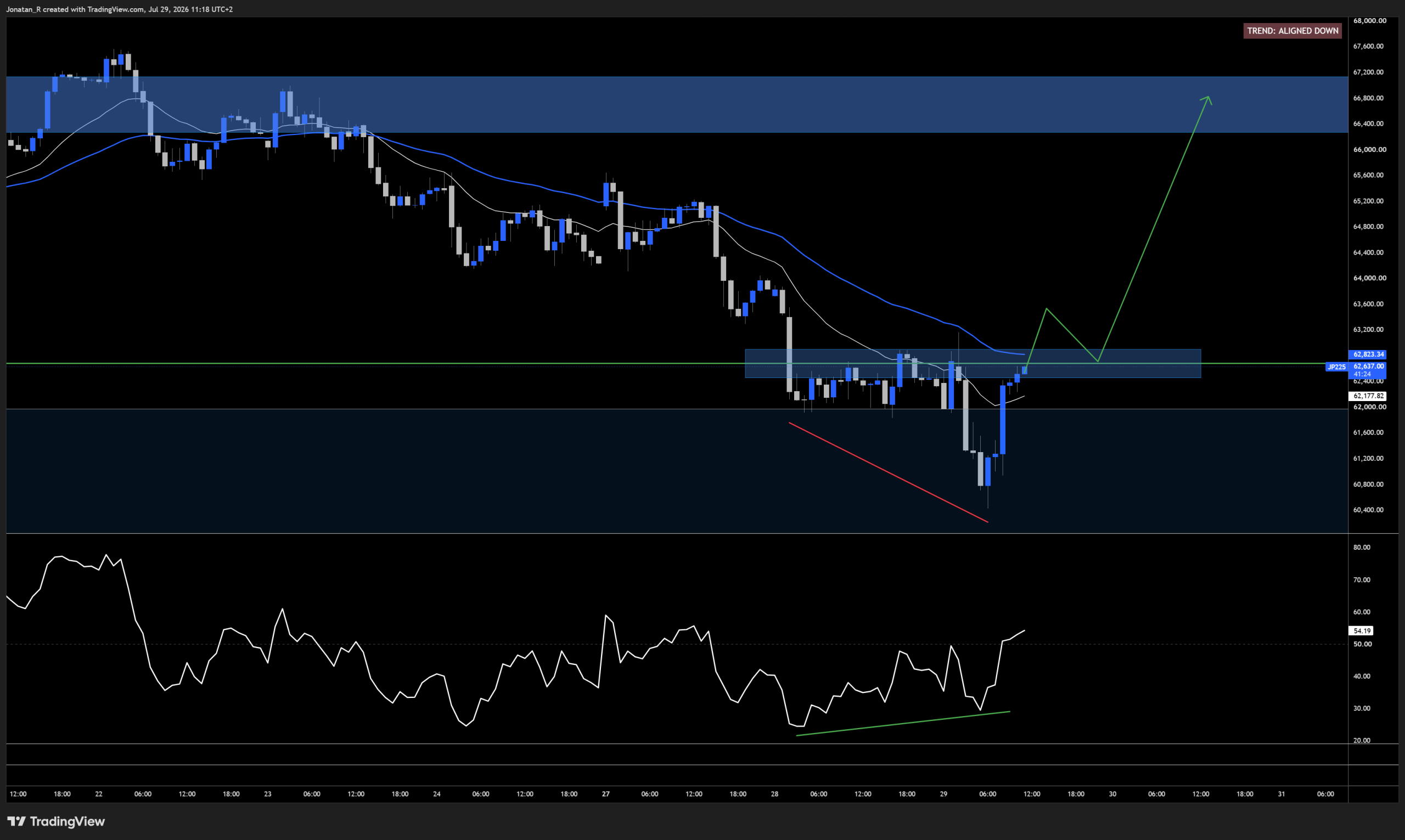 Nikkei loses major support ahead of the Fed, the Bank of Japan and three chip earnings. These are the key levels to watch - JP225 2026 07 29 11 18 36 30220 scaled
