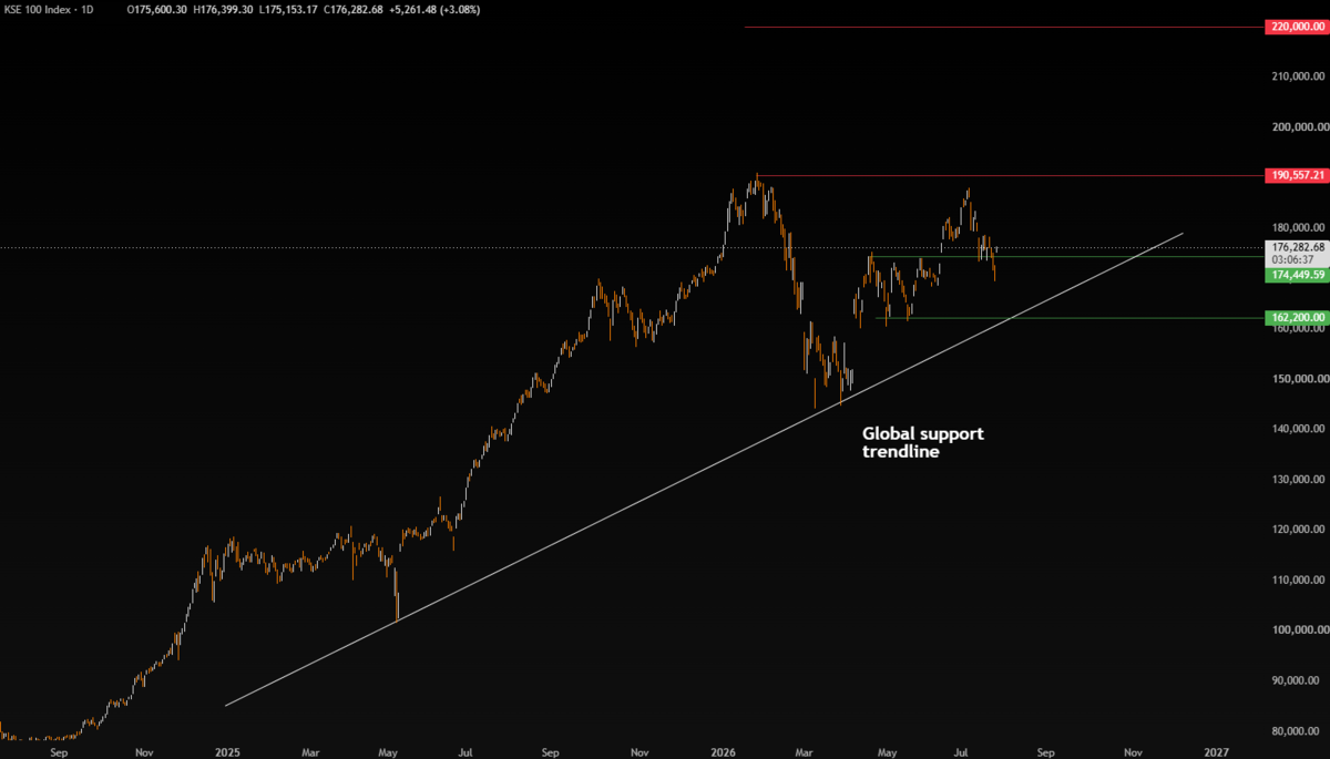 Week Ahead: Big Tech Earnings, Fed & BOE - KSE100 6 1