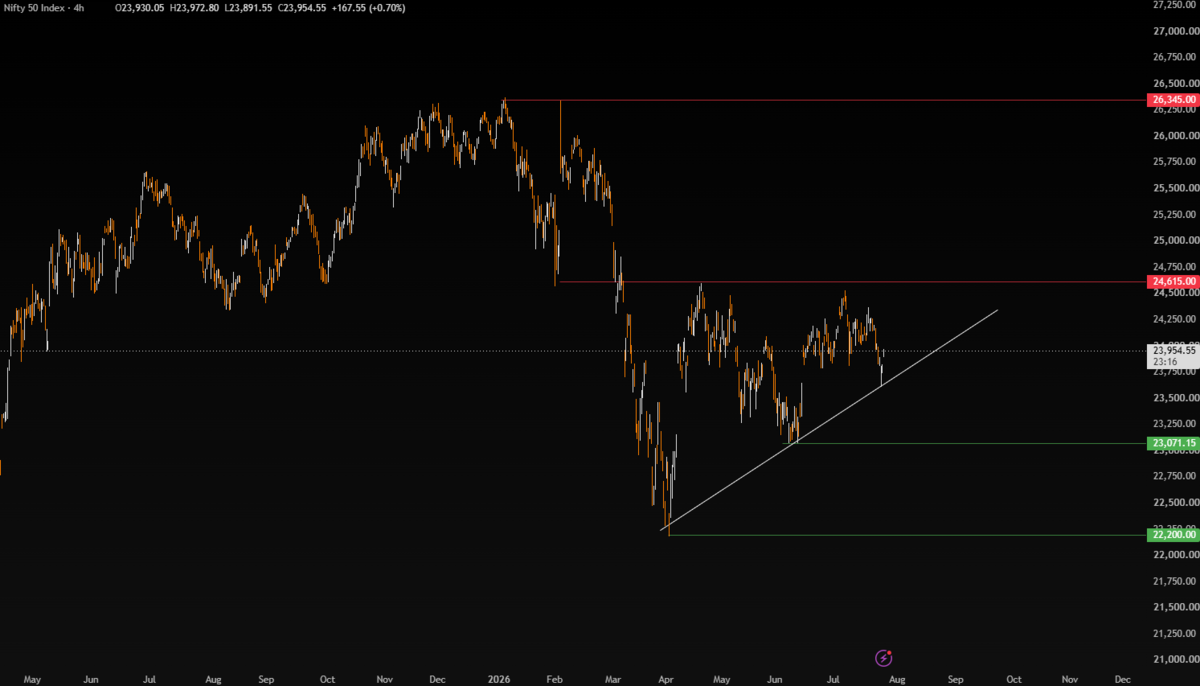 Week Ahead: Big Tech Earnings, Fed & BOE - NIFTY 4 1