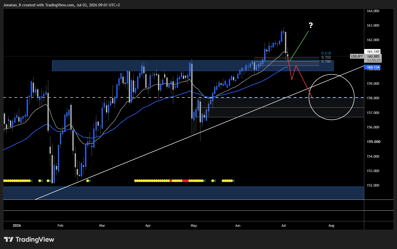 USD/JPY whipsaws as suspected Japanese intervention collides with a soft US jobs report. These are the key levels to watch - USDJPY 2026 07 03 09 01 36 323cd