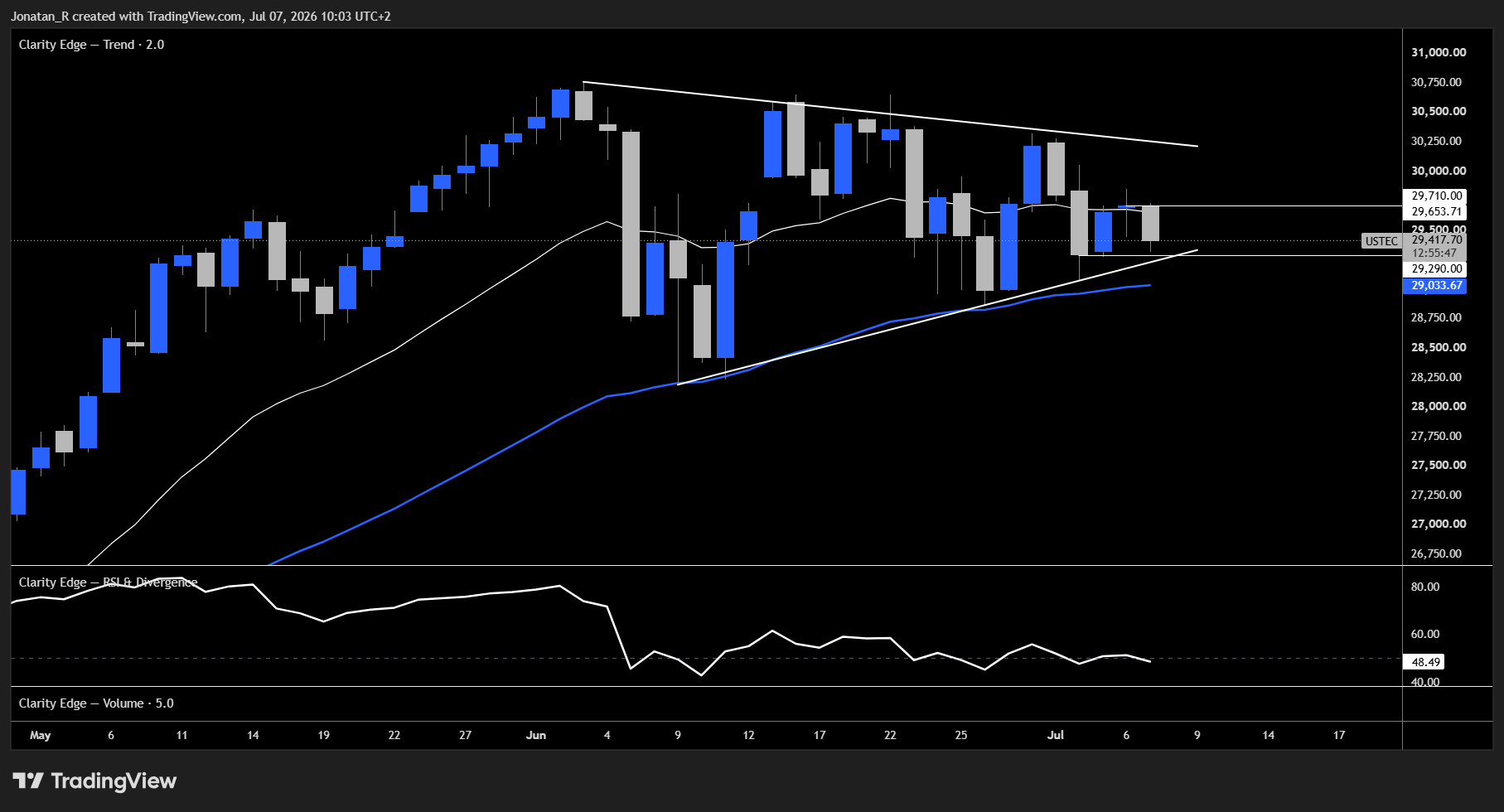 SpaceX joins the Nasdaq 100 as a Strait of Hormuz tanker attack revives geopolitical risk. These are the key levels to watch - USTEC 2026 07 07 10 03 12 0be05