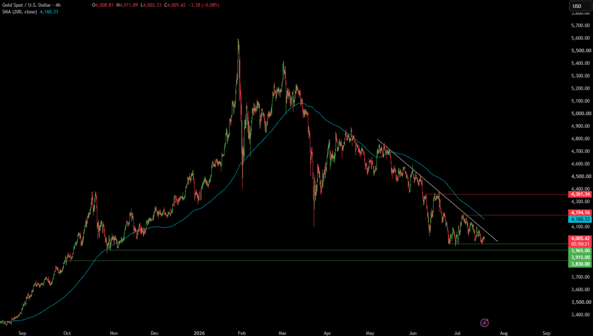 Week Ahead: Strait of Hormuz blockade, ECB rate decision & UK inflation Week Ahead: Strait of Hormuz blockade, ECB rate decision & UK inflation - XAUUSD 6