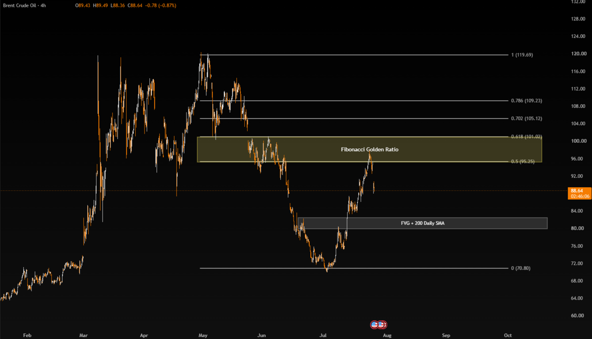 Week Ahead: Big Tech Earnings, Fed & BOE - XBRUSD 2 3