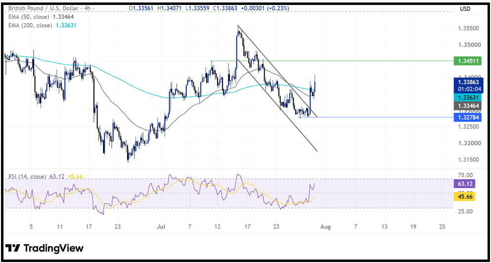 BoE Interest Rate Decision: BoE leaves interest rates on hold, as expected BoE Interest Rate Decision: BoE leaves interest rates on hold, as expected - gbpusd 3007a