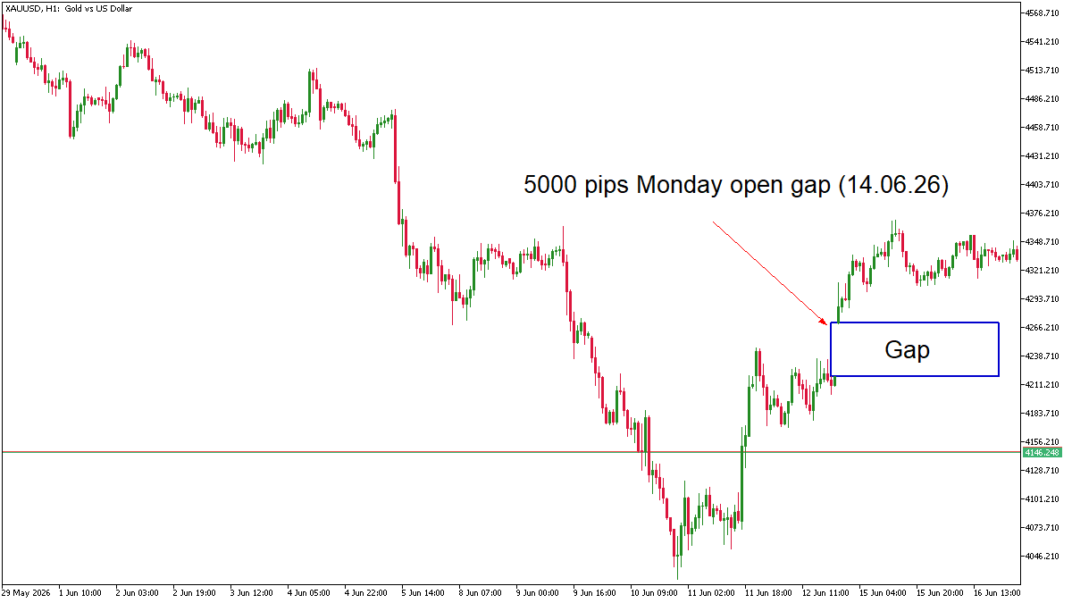 Gold 24/7: From Weekend Gaps to Real-Time Opportunity Gold 24/7: From Weekend Gaps to Real-Time Opportunity - image3