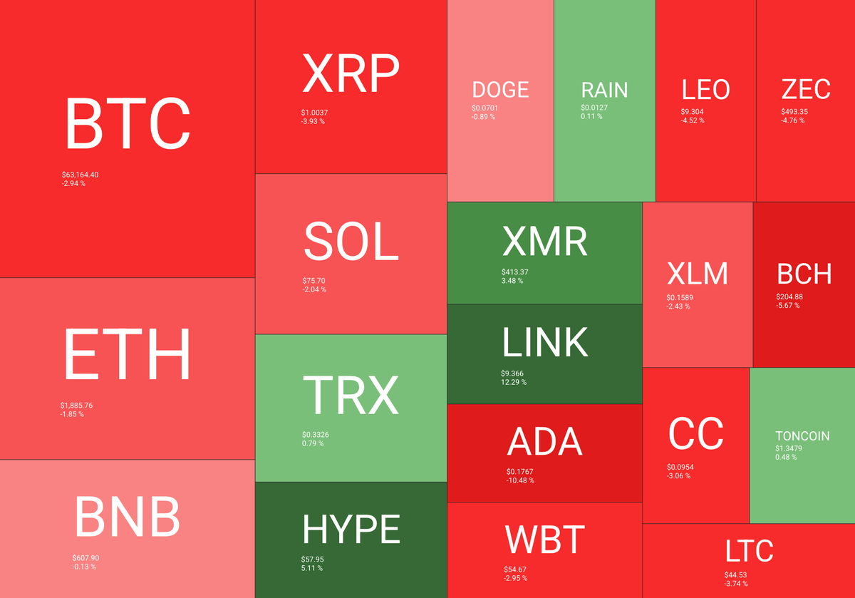 Bitcoin Grinds in a Narrow Range as Futures Volume Slides to Multi-Year Lows Bitcoin Grinds in a Narrow Range as Futures Volume Slides to Multi-Year Lows - 2 1