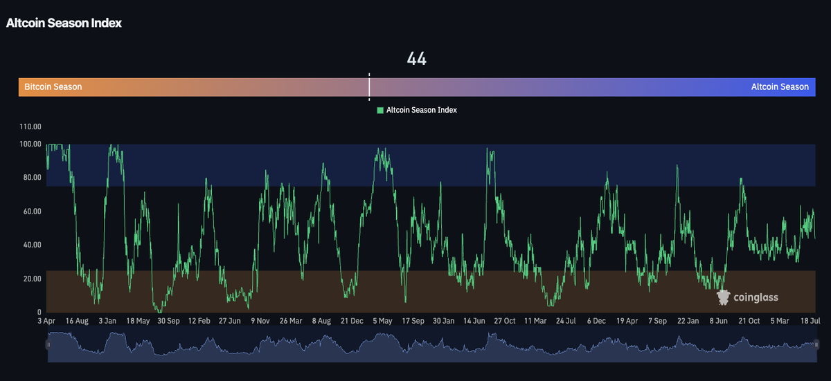 Bitcoin Holds Near $65K as a Weak Jobs Report Revives Rate Cut Hopes and ETF Buying Returns Bitcoin Holds Near $65K as a Weak Jobs Report Revives Rate Cut Hopes and ETF Buying Returns - 4 2