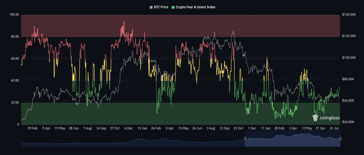 Bitcoin Grinds in a Narrow Range as Futures Volume Slides to Multi-Year Lows Bitcoin Grinds in a Narrow Range as Futures Volume Slides to Multi-Year Lows - 5 1
