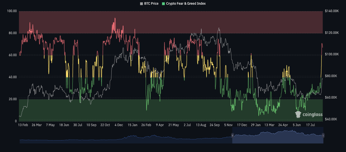 Record Short Liquidation Lifts Bitcoin to $79,500 as Zcash and PUMP Lead the Rotation Record Short Liquidation Lifts Bitcoin to $79,500 as Zcash and PUMP Lead the Rotation - 6 3