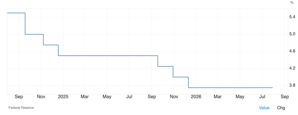 Bitcoin Squeezes at $63K as Saylor Denies a $5 Billion Sale and August Opens - 6