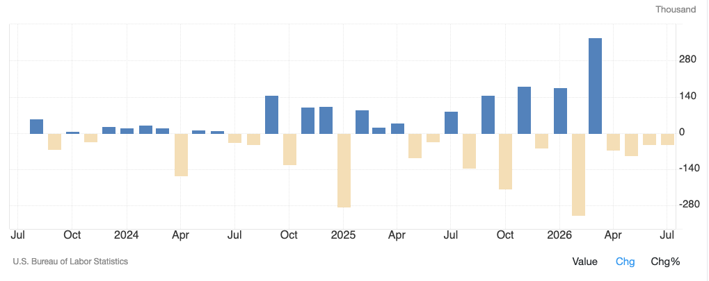 Bitcoin Holds Near $65K as a Weak Jobs Report Revives Rate Cut Hopes and ETF Buying Returns Bitcoin Holds Near $65K as a Weak Jobs Report Revives Rate Cut Hopes and ETF Buying Returns - 7 1