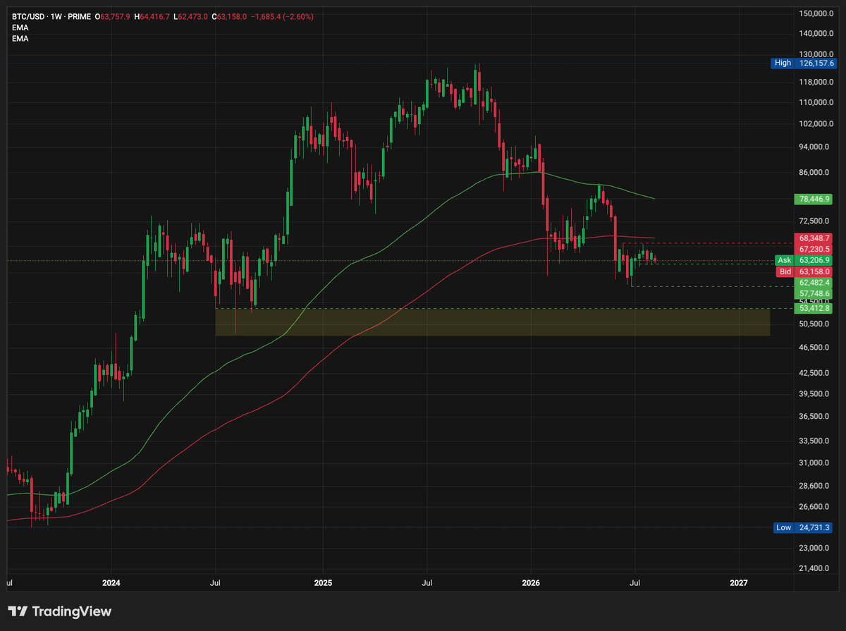 Bitcoin Grinds in a Narrow Range as Futures Volume Slides to Multi-Year Lows Bitcoin Grinds in a Narrow Range as Futures Volume Slides to Multi-Year Lows - 7 2