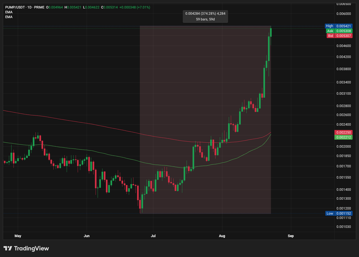 Record Short Liquidation Lifts Bitcoin to $79,500 as Zcash and PUMP Lead the Rotation Record Short Liquidation Lifts Bitcoin to $79,500 as Zcash and PUMP Lead the Rotation - 7 3