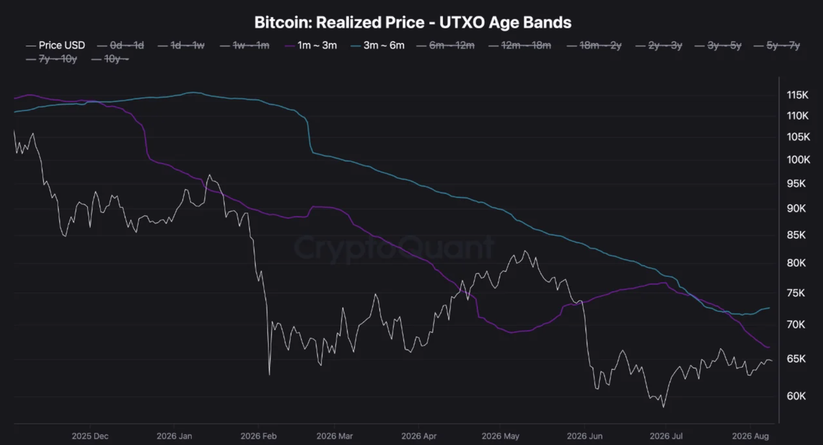 Bitcoin Holds Near $65K as a Weak Jobs Report Revives Rate Cut Hopes and ETF Buying Returns Bitcoin Holds Near $65K as a Weak Jobs Report Revives Rate Cut Hopes and ETF Buying Returns - 8 1