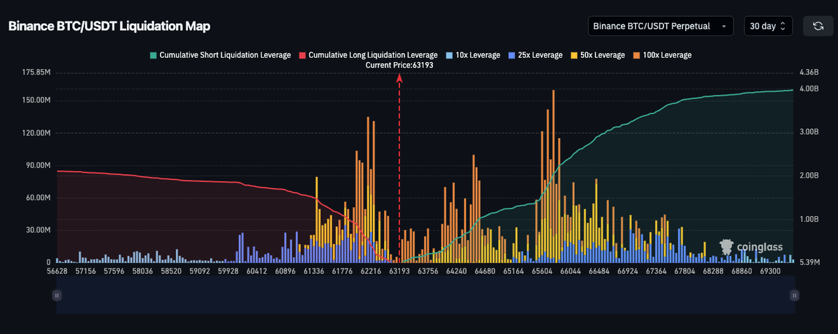 Bitcoin Grinds in a Narrow Range as Futures Volume Slides to Multi-Year Lows Bitcoin Grinds in a Narrow Range as Futures Volume Slides to Multi-Year Lows - 9 1