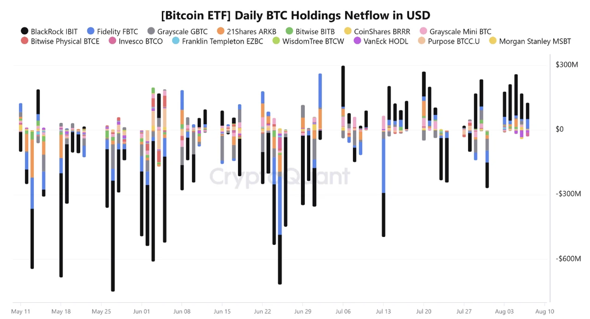 Bitcoin Holds Near $65K as a Weak Jobs Report Revives Rate Cut Hopes and ETF Buying Returns Bitcoin Holds Near $65K as a Weak Jobs Report Revives Rate Cut Hopes and ETF Buying Returns - 9 2