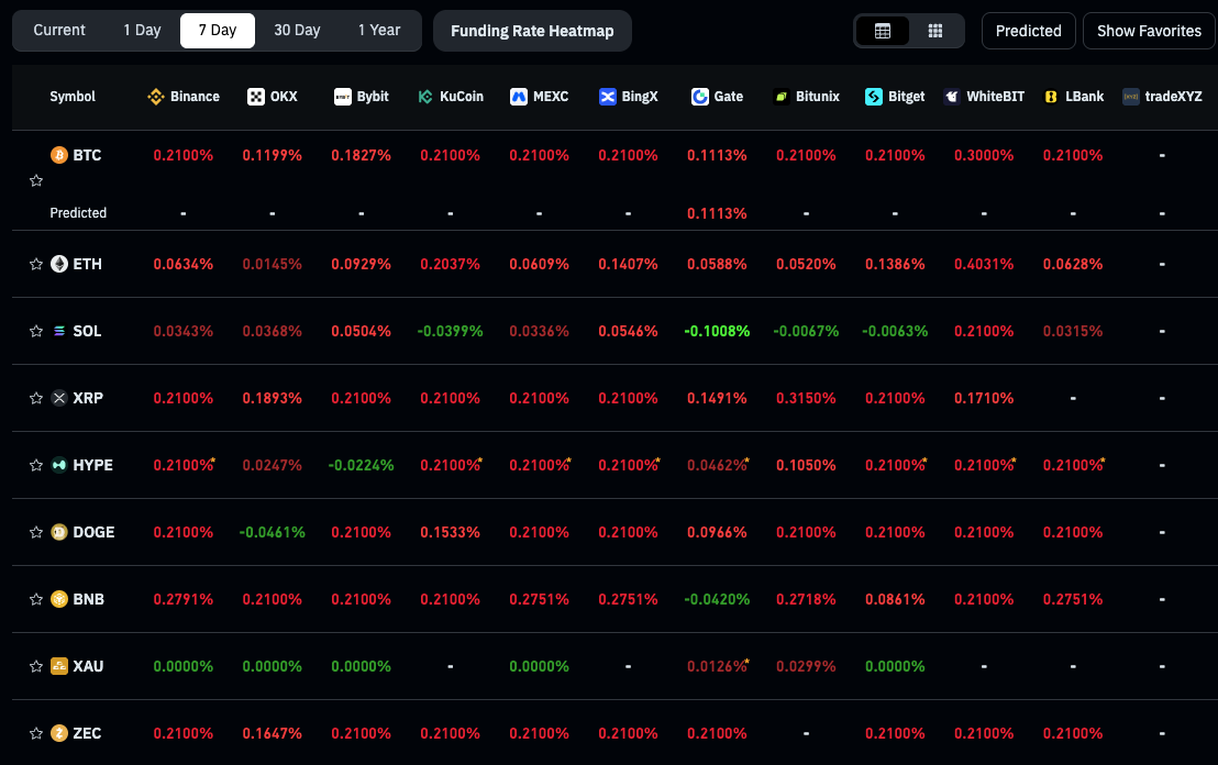 Bitcoin Squeezes at $63K as Saylor Denies a $5 Billion Sale and August Opens - 9