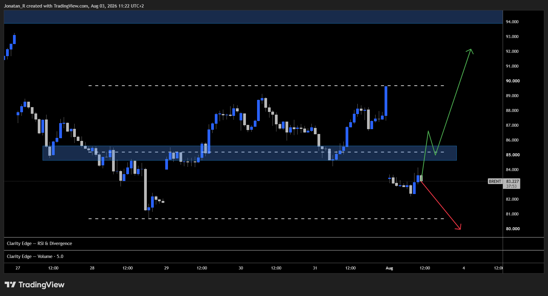 Brent drops as Trump halts an attack and announces fresh talks. Has anything actually changed? Brent drops as Trump halts an attack and announces fresh talks. Has anything actually changed? - BRENT 2026 08 03 11 22 09 0794c