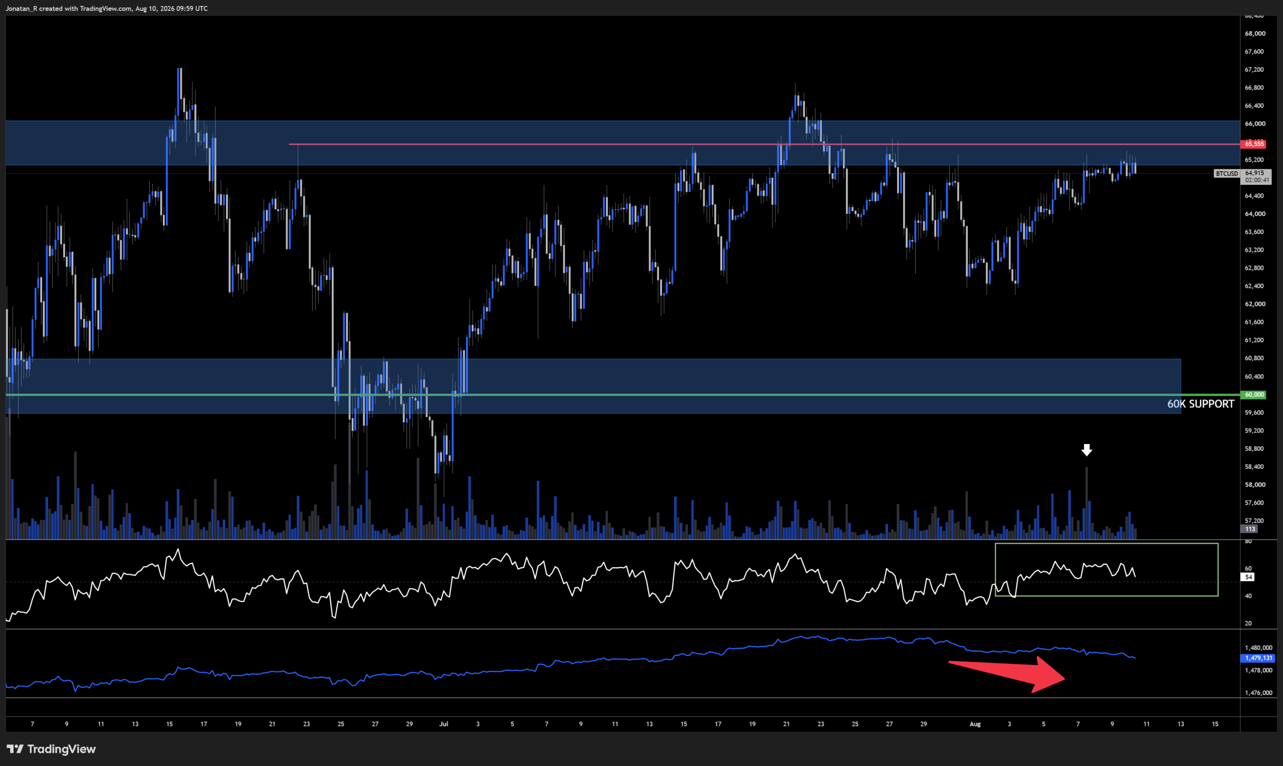 Bitcoin is stuck under its July ceiling as rate hike bets fade. These are the key levels to watch. - BTCUSD 2026 08 10 11 59 19 196ac scaled