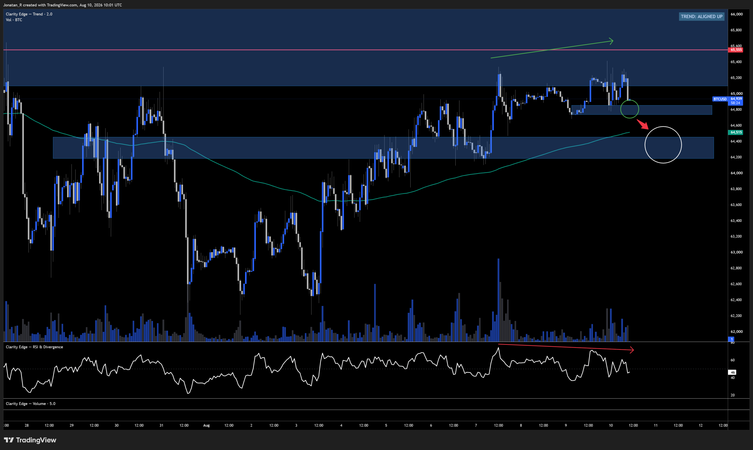 Bitcoin is stuck under its July ceiling as rate hike bets fade. These are the key levels to watch. - BTCUSD 2026 08 10 12 01 36 1574b scaled