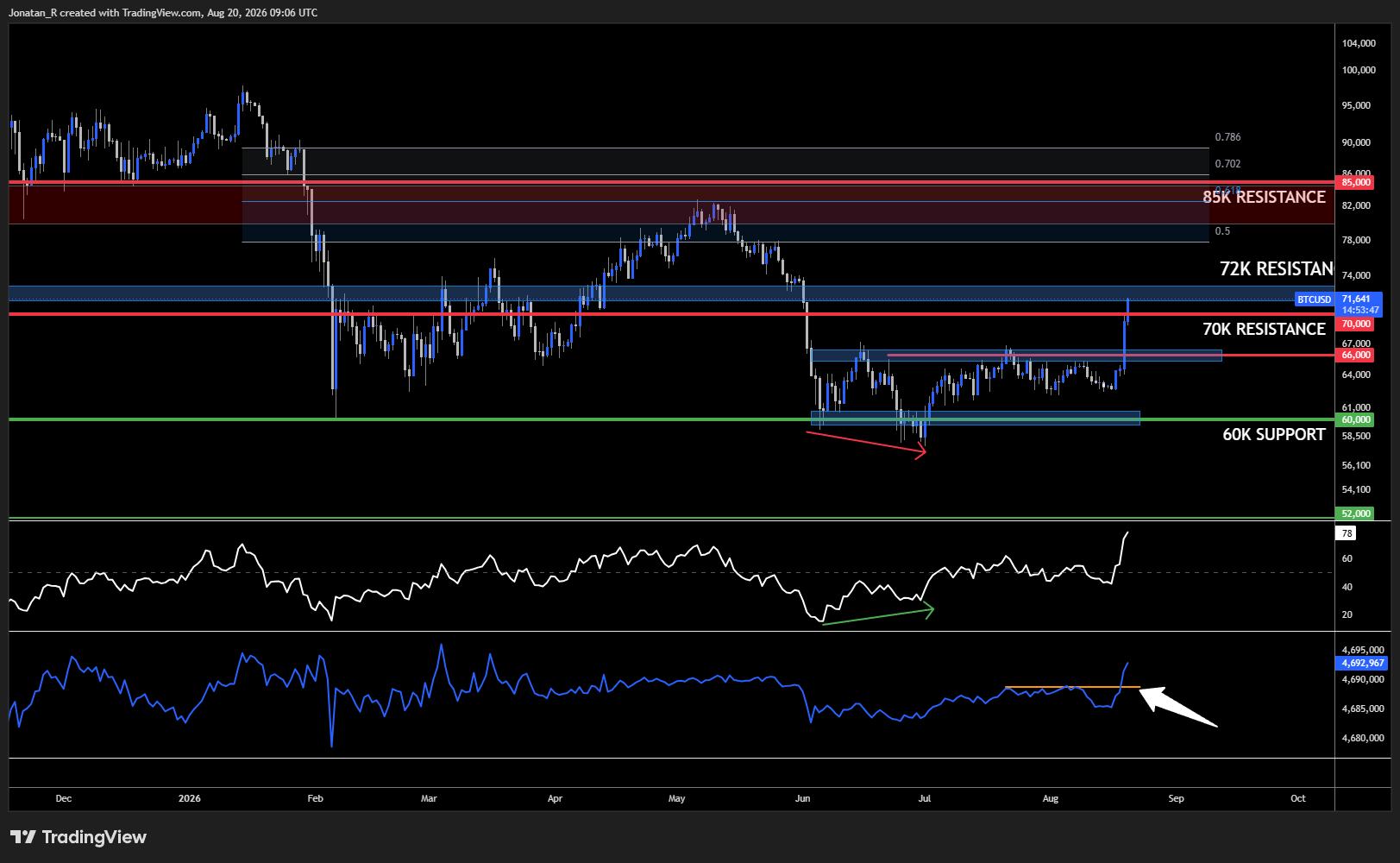 Is the crypto bull market back? Here's what's driving the rally and which levels matter now. Is the crypto bull market back? Here's what's driving the rally and which levels matter now. - BTCUSD 2026 08 20 11 06 12 ccedc