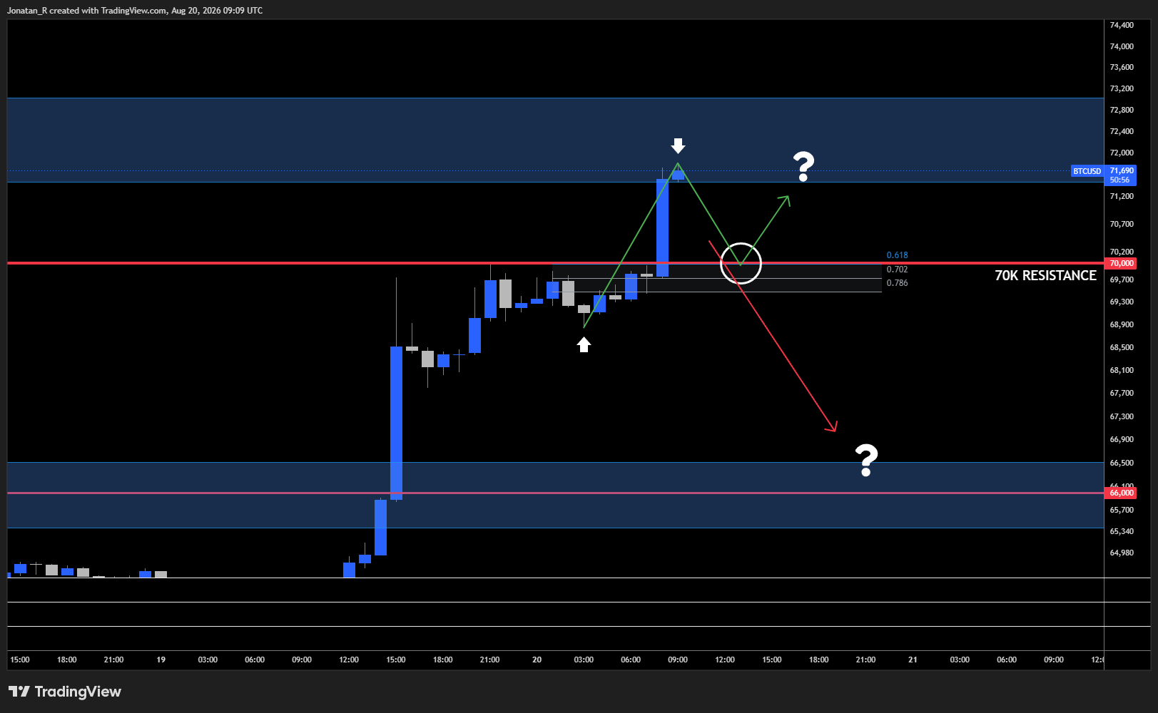 Is the crypto bull market back? Here's what's driving the rally and which levels matter now. Is the crypto bull market back? Here's what's driving the rally and which levels matter now. - BTCUSD 2026 08 20 11 09 03 d5361