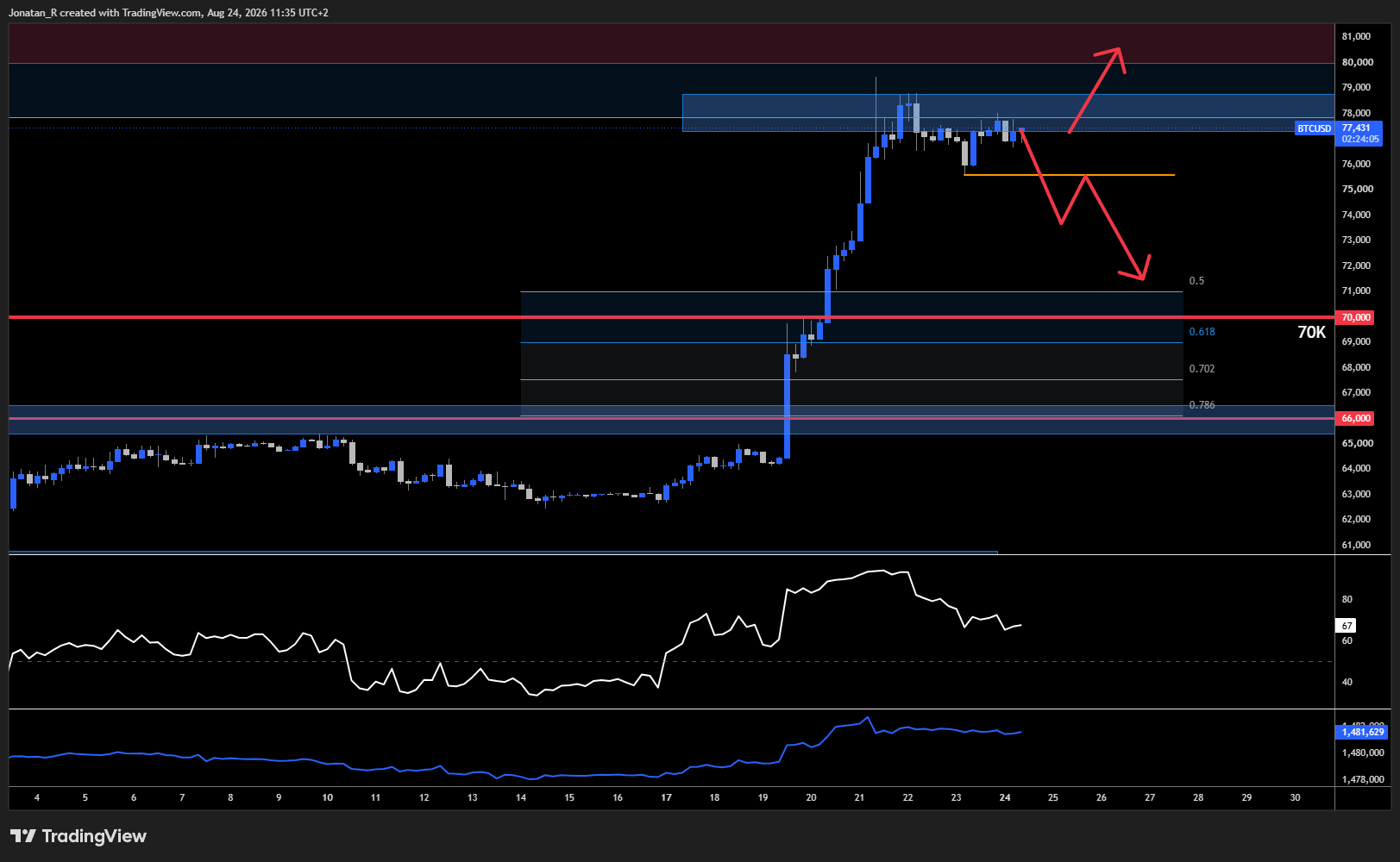 Is this the start of Bitcoin's bull market? Here's what's driving the rally and which levels matter now. Is this the start of Bitcoin's bull market? Here's what's driving the rally and which levels matter now. - BTCUSD 2026 08 24 11 35 54 e7829 1