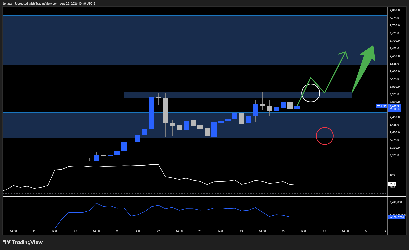 Is Ethereum's downtrend finally over? Here's what's driving the rally and which levels matter now. Is Ethereum's downtrend finally over? Here's what's driving the rally and which levels matter now. - ETHUSD 2026 08 25 10 40 46 bb05c