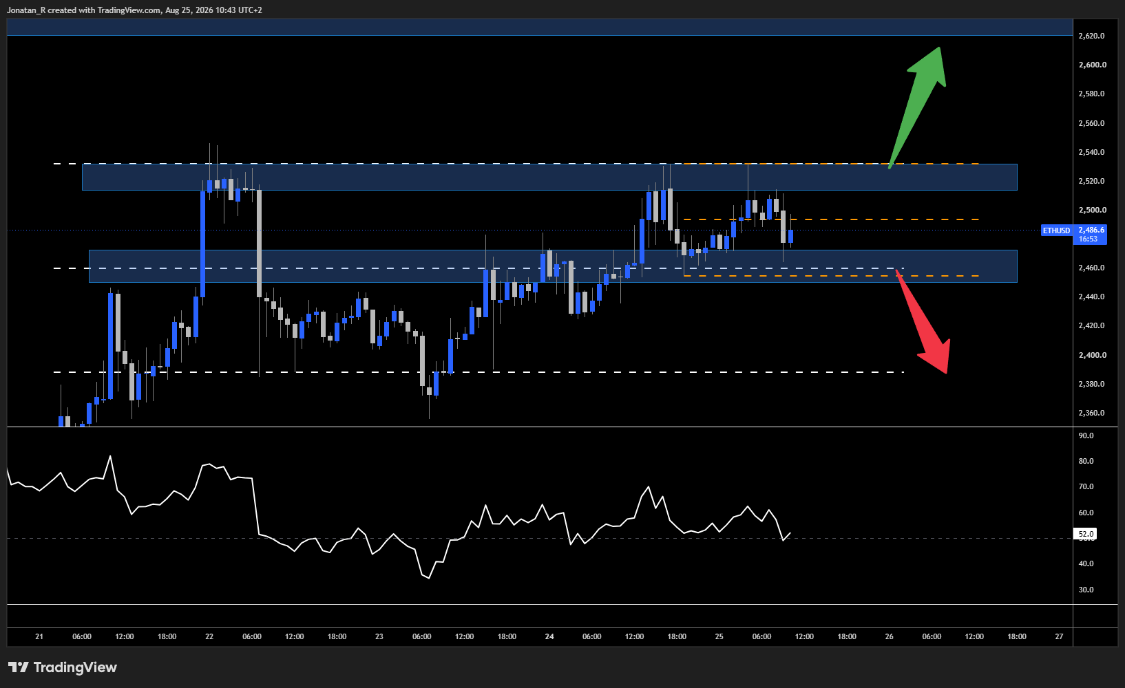 Is Ethereum's downtrend finally over? Here's what's driving the rally and which levels matter now. Is Ethereum's downtrend finally over? Here's what's driving the rally and which levels matter now. - ETHUSD 2026 08 25 10 43 06 4a694