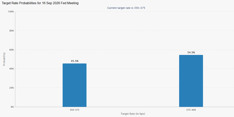 Could the NFP report lift BTC above 65k? Could the NFP report lift BTC above 65k? - Fedwatch