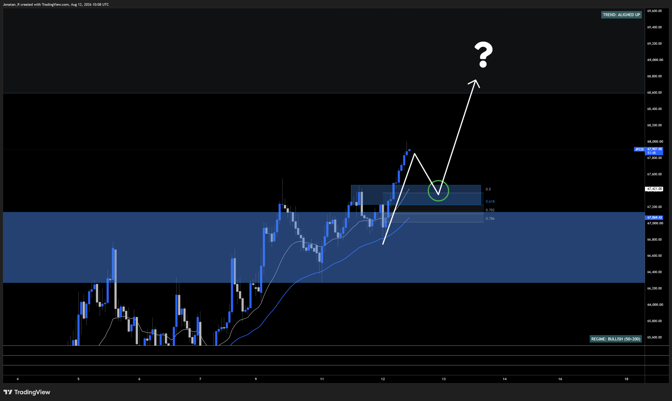 Japan's stock index is rallying hard. Here's what's driving it and which levels matter now. Japan's stock index is rallying hard. Here's what's driving it and which levels matter now. - JP225 2026 08 12 12 08 12 ab54a scaled