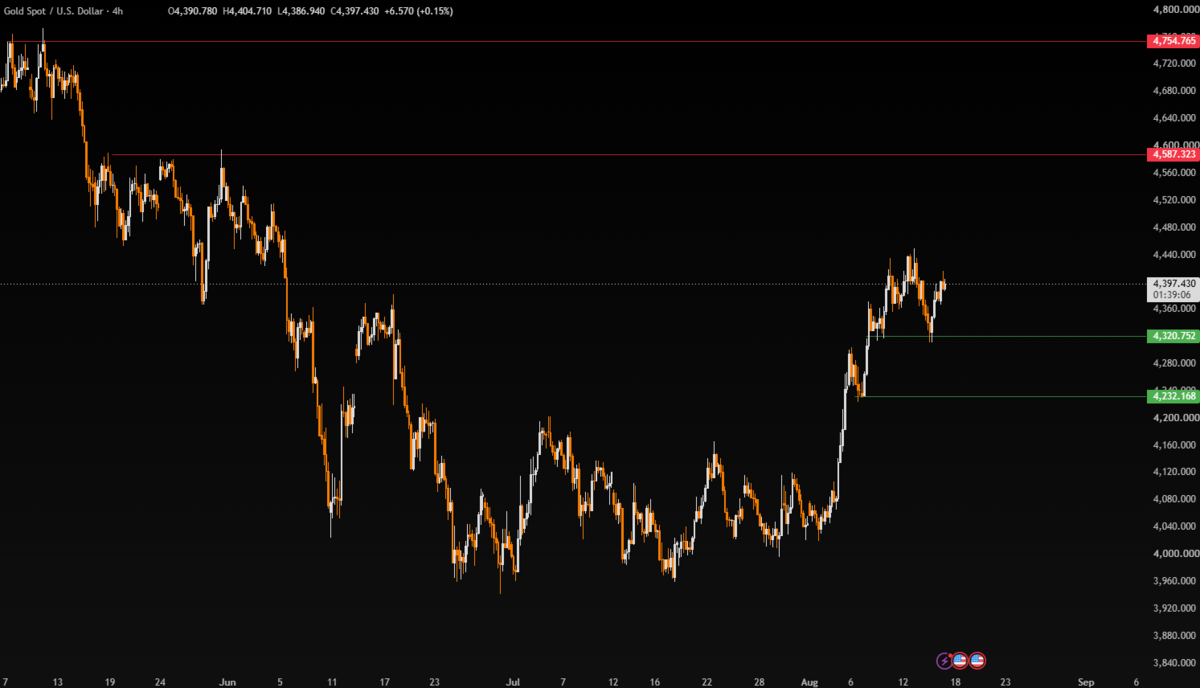 Week Ahead: FOMC minutes, UK & Canada inflation, global flash PMIs, and a re-escalating Middle East - XAUUSD 2