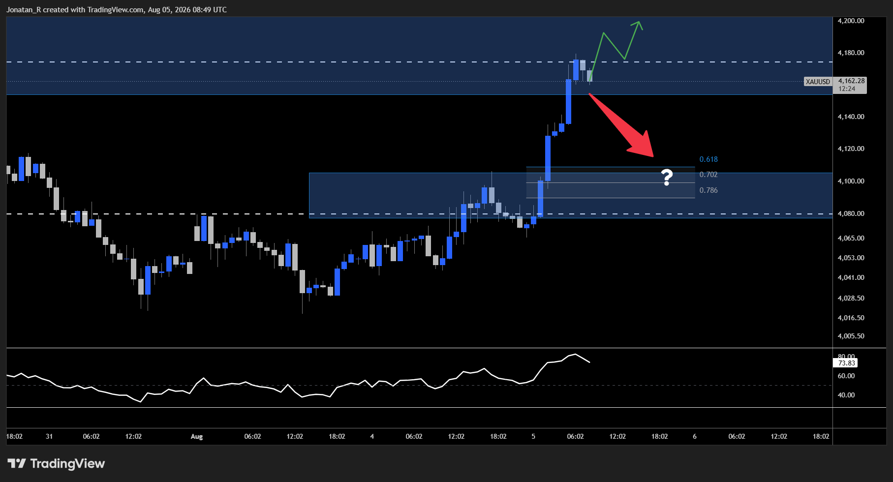Gold's next big move could be here. These are the key levels to watch Gold's next big move could be here. These are the key levels to watch - XAUUSD 2026 08 05 10 49 36 4e6ed