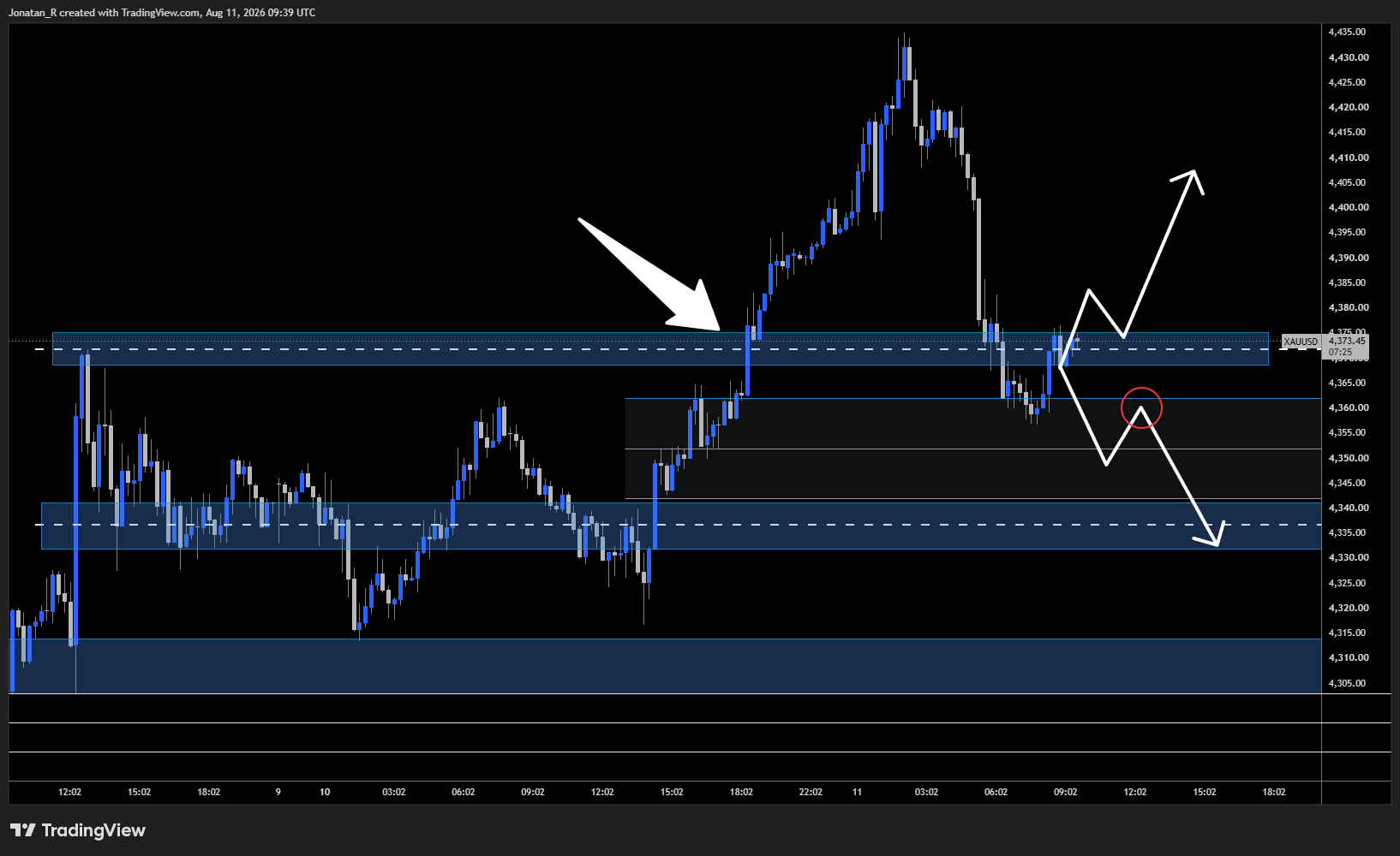 Gold's bullish breakout continues. These are the levels to watch - XAUUSD 2026 08 11 11 39 35 cabea