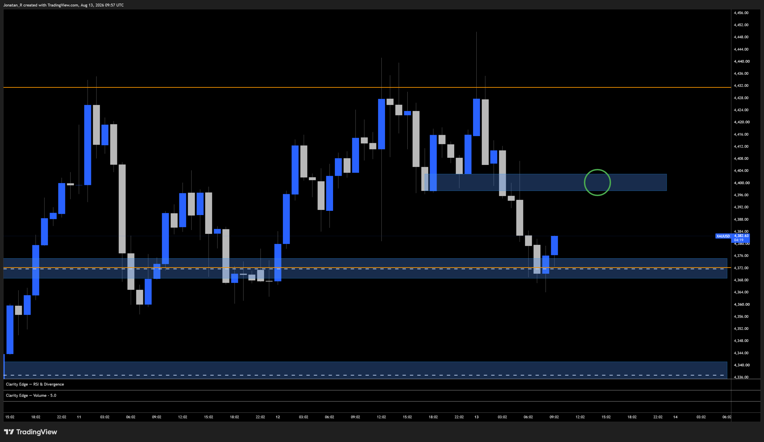 Gold's breakout is holding as inflation cools. Here's what's driving it and which levels matter now. Gold's breakout is holding as inflation cools. Here's what's driving it and which levels matter now. - XAUUSD 2026 08 13 11 57 41 f4a94 scaled